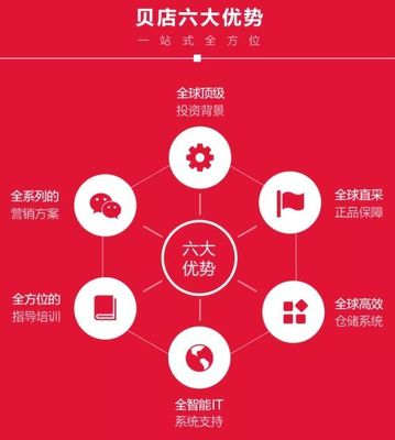 社交與電商的聯(lián)姻 開啟商業(yè)新時代的市場營銷策劃