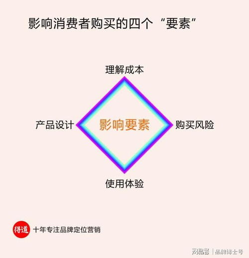 如何制定落地的市場營銷策劃方案 五大關(guān)鍵要點