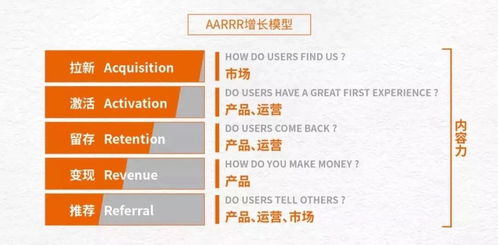 內(nèi)容引爆增長思維 超越片面追求10w+的市場營銷策劃