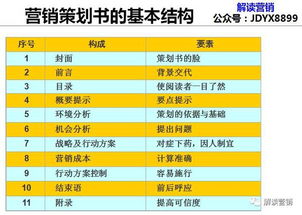 營(yíng)銷策劃 以科技為翼，降低認(rèn)知與選擇成本的雙重藝術(shù)
