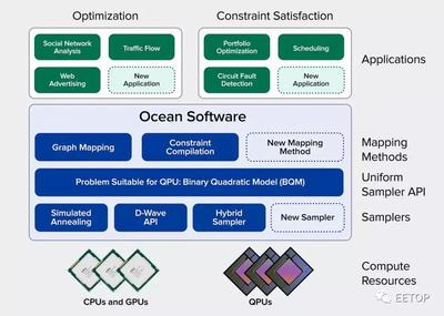 D-Wave發(fā)布最新5000量子比特Advantage量子計算機，加速應用軟件開發(fā)新時代