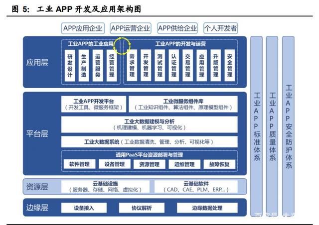 國產(chǎn)工業(yè)軟件的機(jī)遇與挑戰(zhàn) 在數(shù)智化浪潮中奮力突圍