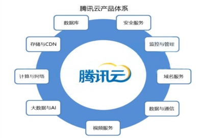 HomeX·大調(diào)研 | 云計(jì)算行業(yè)研究報(bào)告 網(wǎng)絡(luò)技術(shù)服務(wù)的演進(jìn)與趨勢(shì)