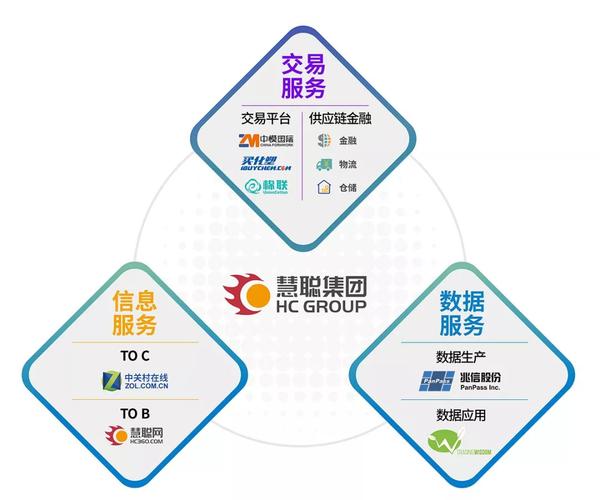 慧聰集團(tuán)半年?duì)I收翻番 產(chǎn)業(yè)互聯(lián)網(wǎng)賽道上的深度聚焦與數(shù)據(jù)賦能